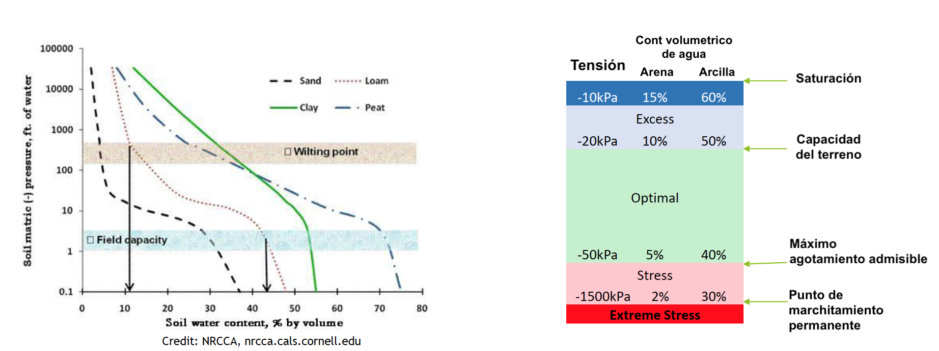 Tension vs cont volumetrico