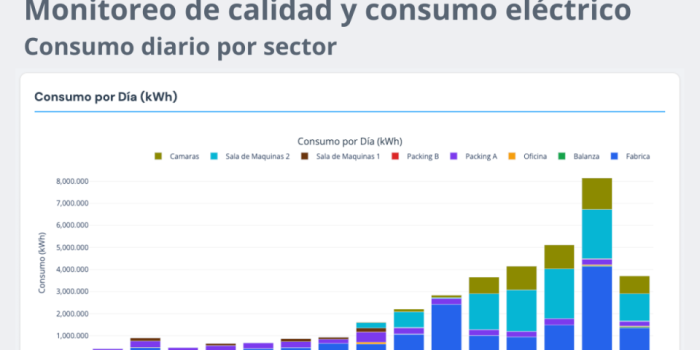 Ejemplo evolución por día