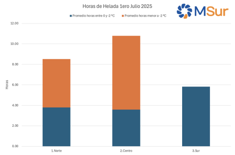 heladas 1Jul25