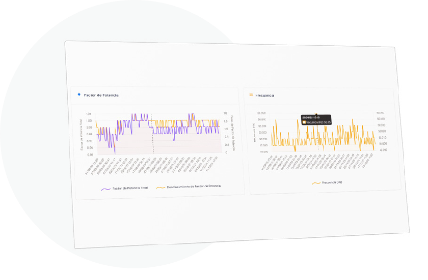 Monitoreo en tiempo real