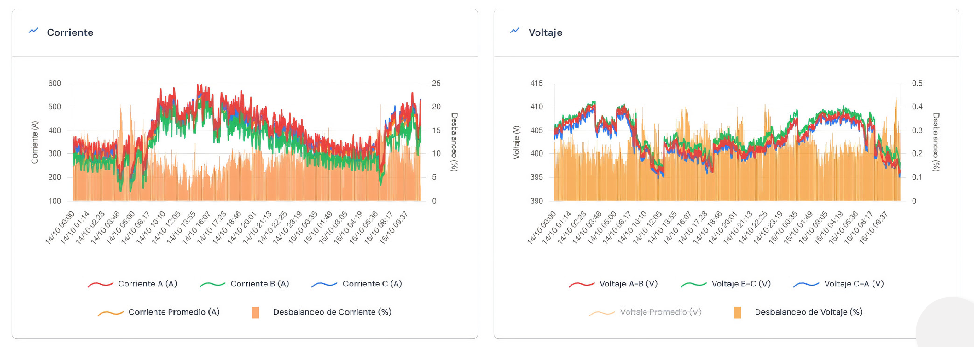 Identificación de picos y valles